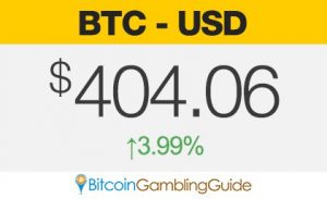 Bitcoin Price