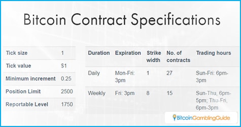 Nadex bitcoin options