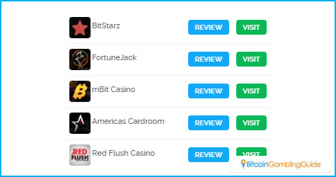 Top Bitcoin Gambling Brands