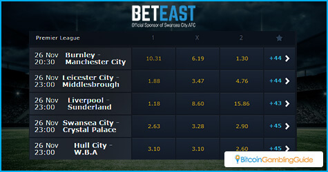 BetEast.eu EPL Week 13 Odds