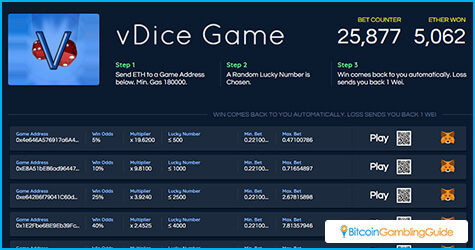 vDice.io Game received over 20,000 bets