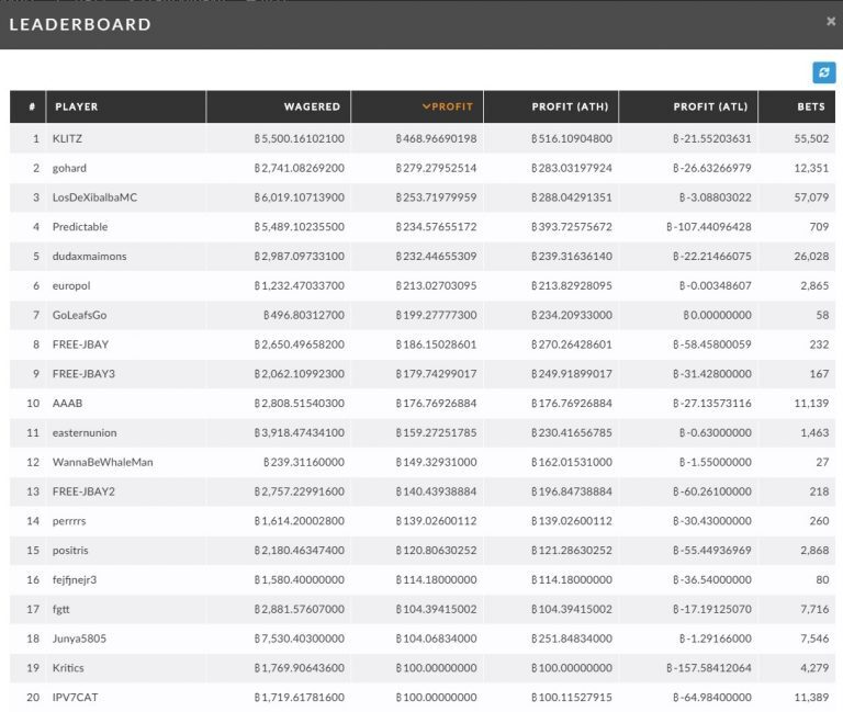 Bustabit Leaderboard